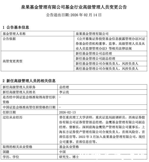 泉果基金官宣管理层变动:李云亮升任总经理 新任孙媛担任合规负责人和风控负责人 泉果基金官宣管理层变动:李云亮升任总经理 新任孙媛担任合规负责人和风控负责人
