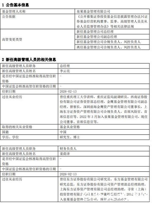泉果基金官宣管理层变动:李云亮升任总经理 新任孙媛担任合规负责人和风控负责人 泉果基金官宣管理层变动:李云亮升任总经理 新任孙媛担任合规负责人和风控负责人