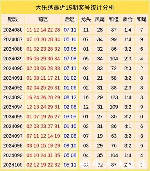 018期郭小舟大乐透预测奖号：和值分析
