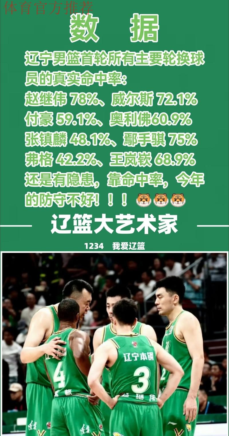 辽宁男篮训练师社媒分享片段并配文:保卫主场 辽宁男篮训练师社媒分享片段并配文:保卫主场